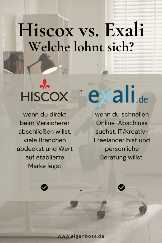 Hiscox vs. Exali Berufshaftpflicht Vergleich Infografik